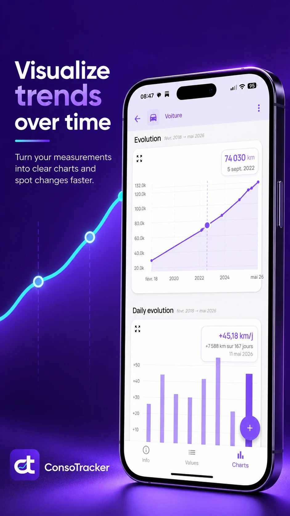 ConsoTracker track everything screenshot