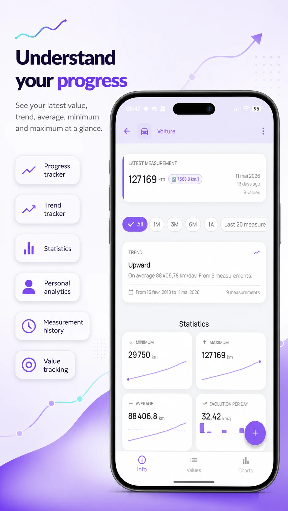 ConsoTracker track everything screenshot
