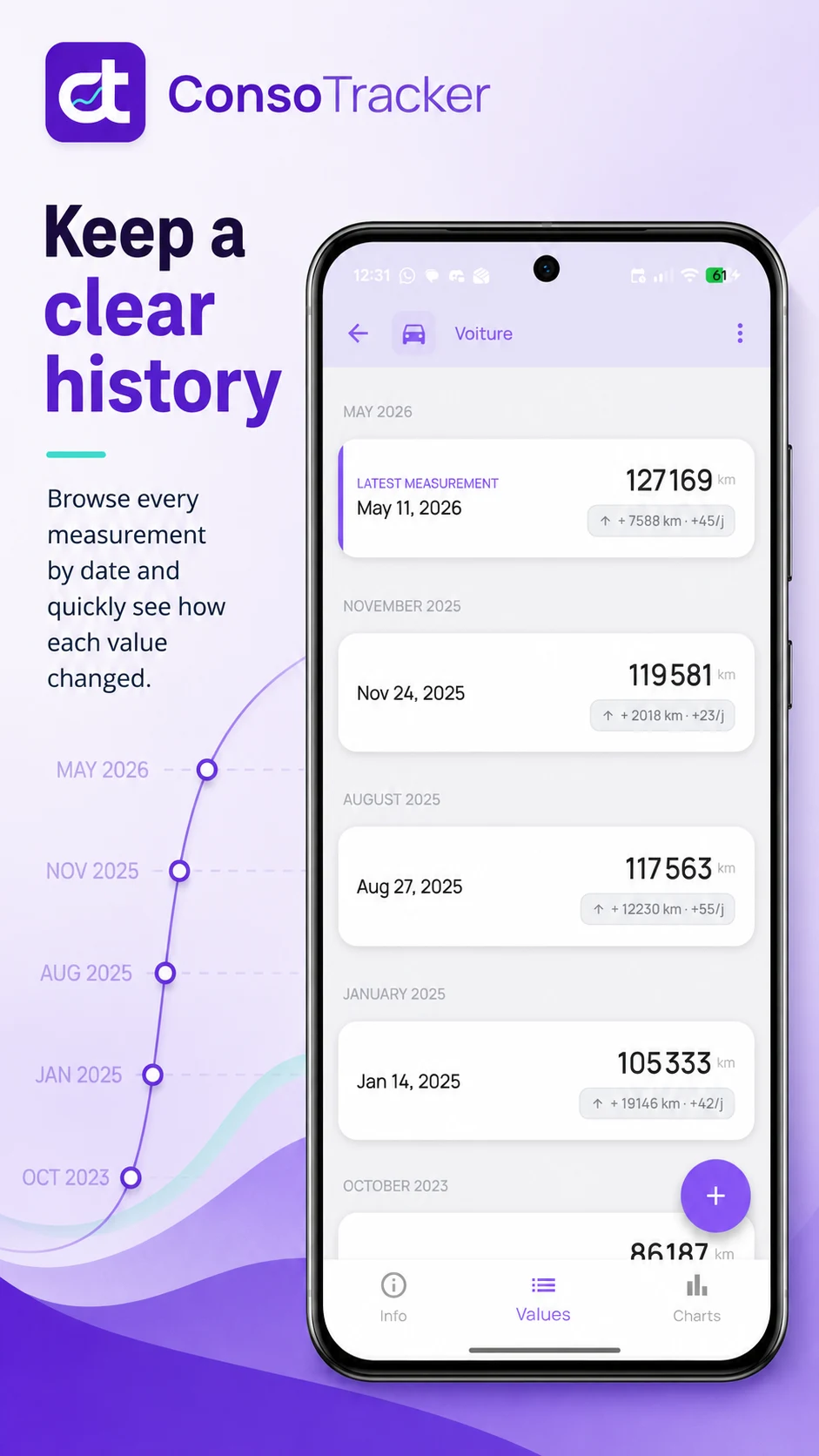 ConsoTracker track everything screenshot